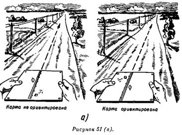Ориентирование на местности без карты