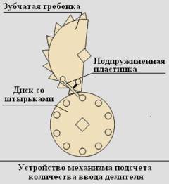 Механизм подсчета ввода делителя вычислительной машины Якобсона