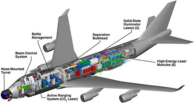 Схема самолёта YAL-1