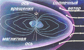 Магнитосфера Юпитера